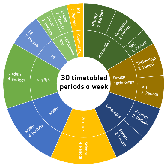 ulverston-victoria-high-school-year-7-curriculum